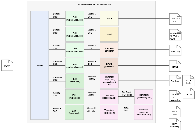 w2x at a glance